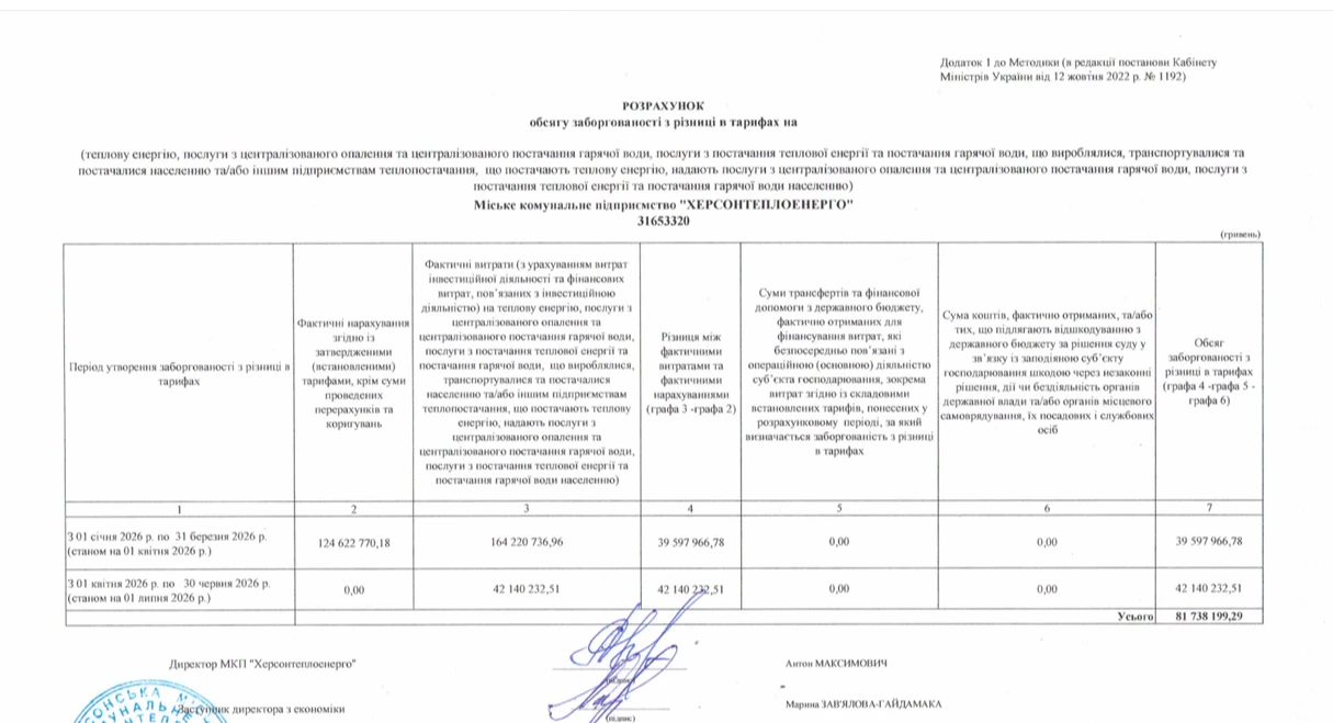 Обсяг заборгованості КП Херсонтеплоенерго з різниці в тарифах