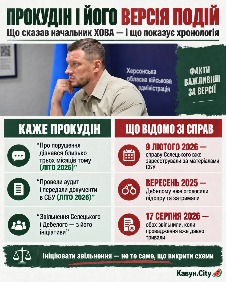 Порівняння фактів і слів Прокудіна
