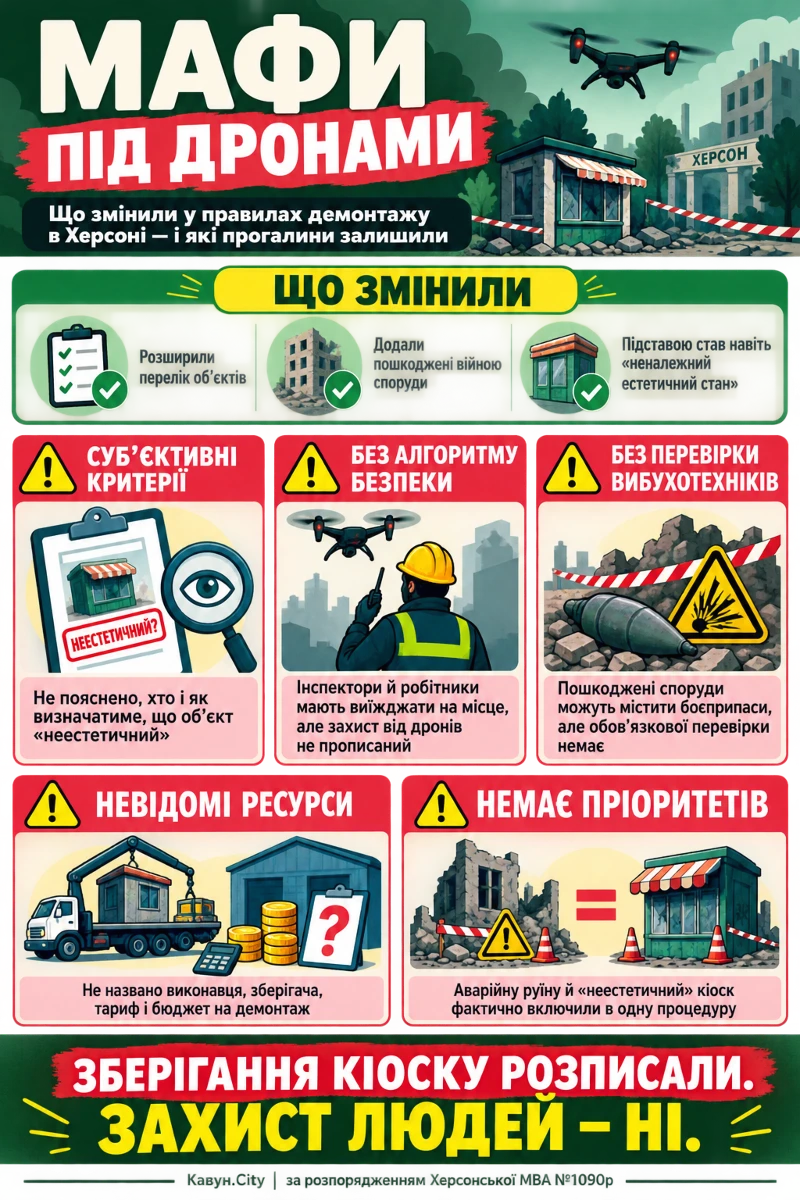 Що зміниться за новим розпорядженням