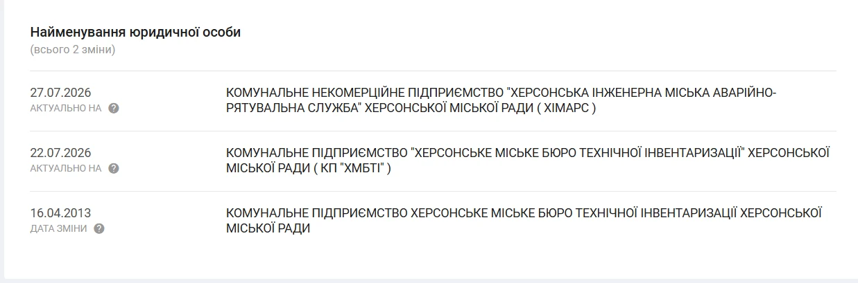 Історія змін назви підприємства