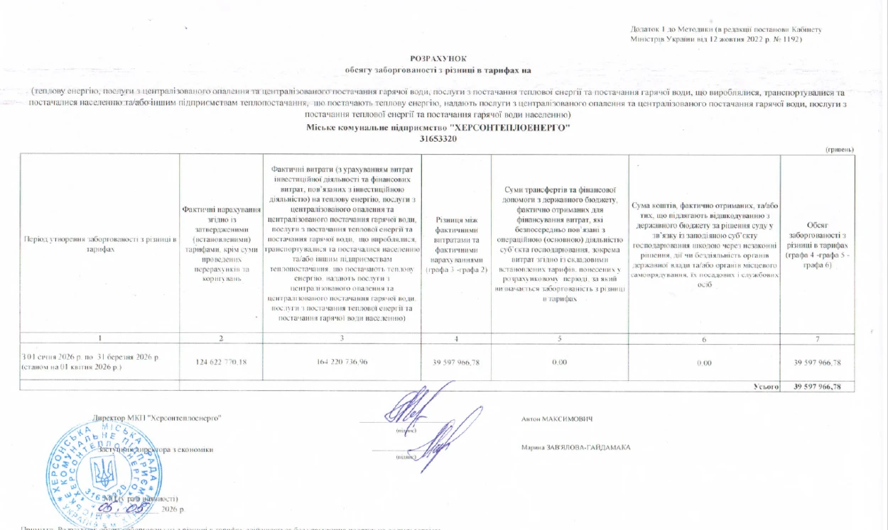 Обсяг заборгованості КП Херсонтеплоенерго з різниці в тарифах