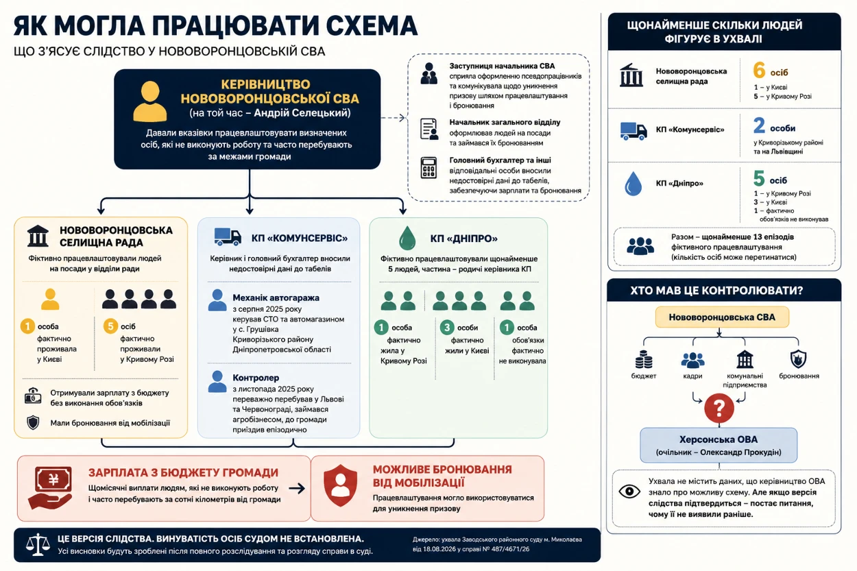 Якою є схема за версією правоохоронців