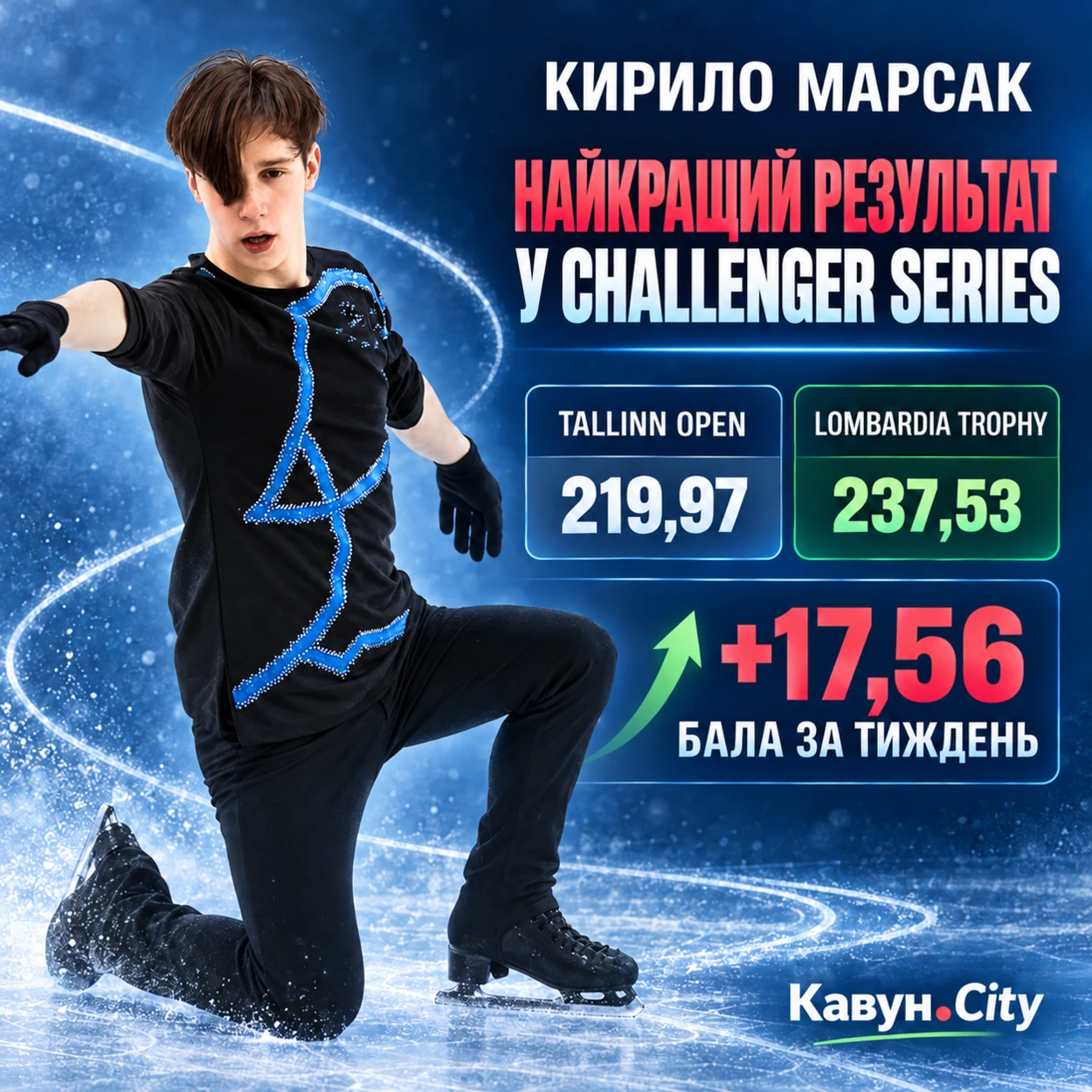 Результати Кирила Марсака на Челенджерах
