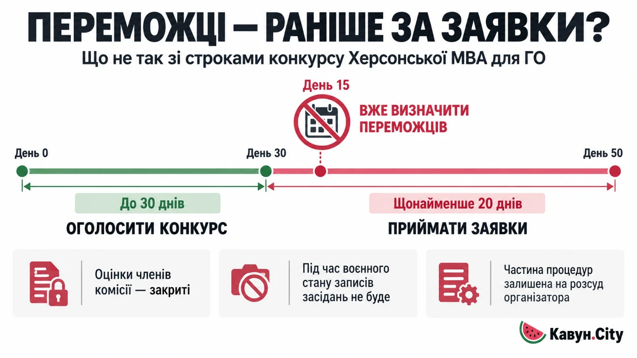 Основні суперечності положення