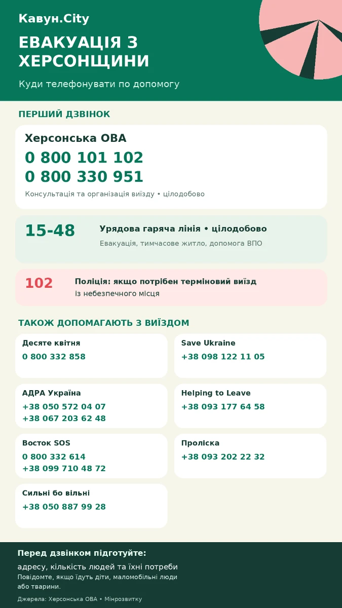 Контакти для евакуації з Херсонщини