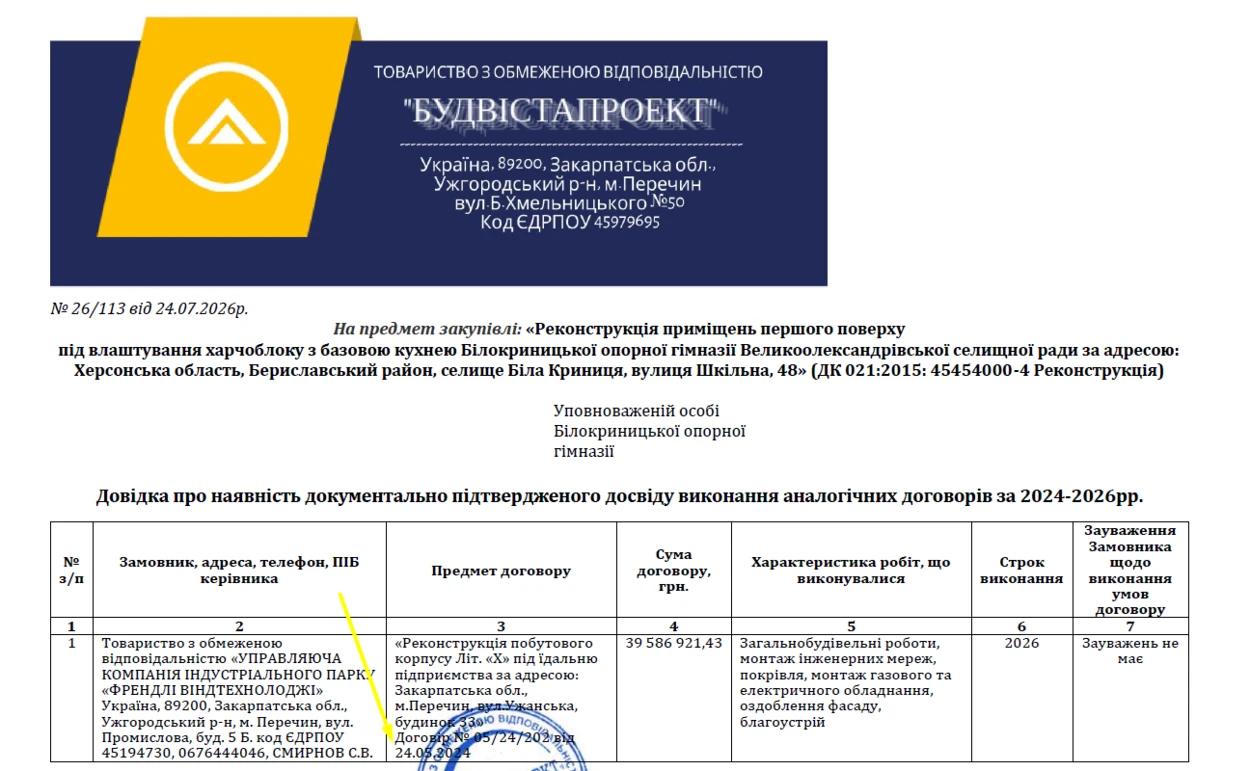 Довідка про аналогічний досвід