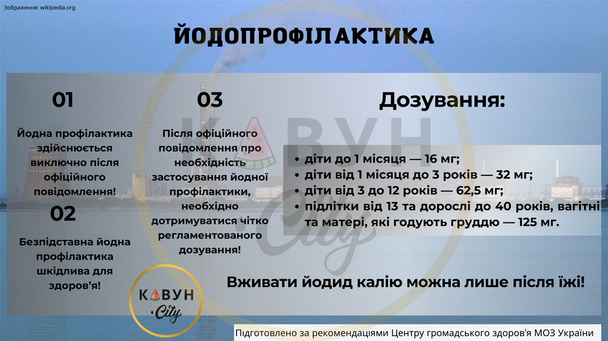 Правила йодопрофілактики в умовах радіаційної загрози