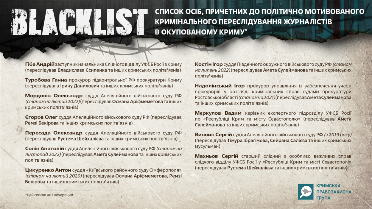 Перелік злочинців, які причетні до переслідувань журналістів у тимчасово окупованому Криму