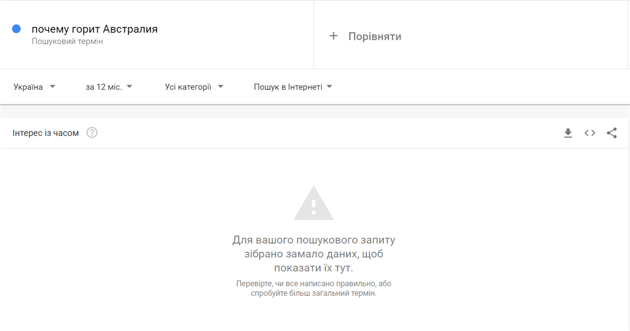 Загальна діаграма пошукових запитів за словосполученням «Почему горит Австралия» по Україні
