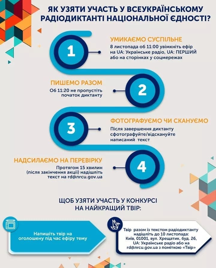 Покрокова інструкція з написання диктанту