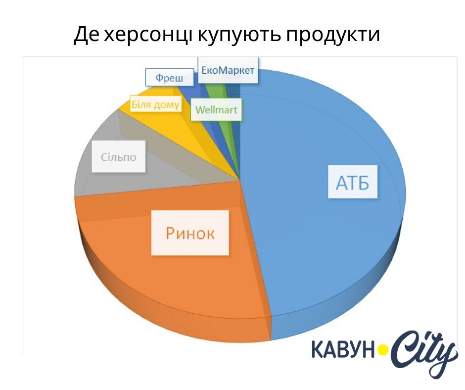 Інфографіка Ірини Саліхової