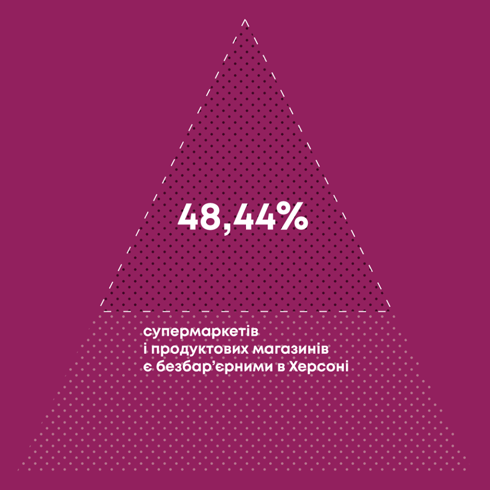 Графіка Доступно.UA