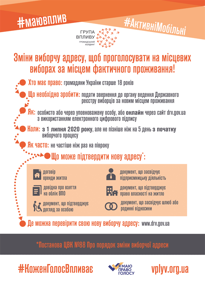 Інфографіка "Група впливу"