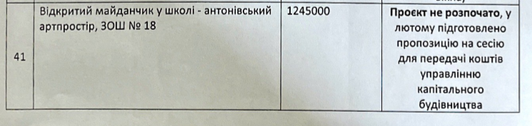 Скріншот роздаткового матеріалу для координаційного комітету