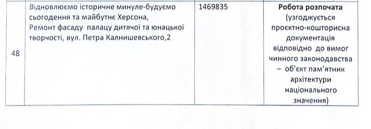 Скріншот роздаткового матеріалу для координаційного комітету