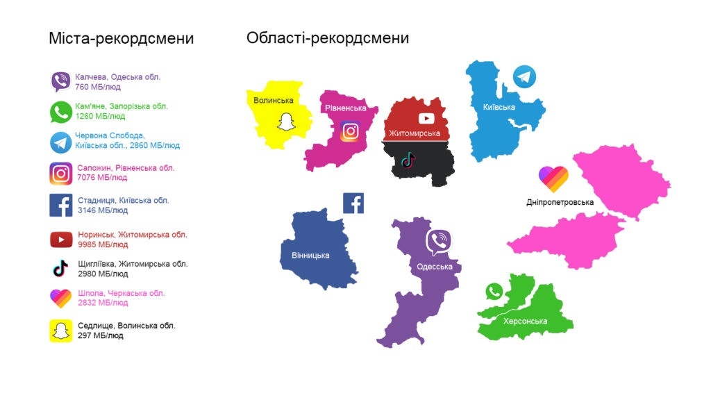 Інфографіка Vodafone
