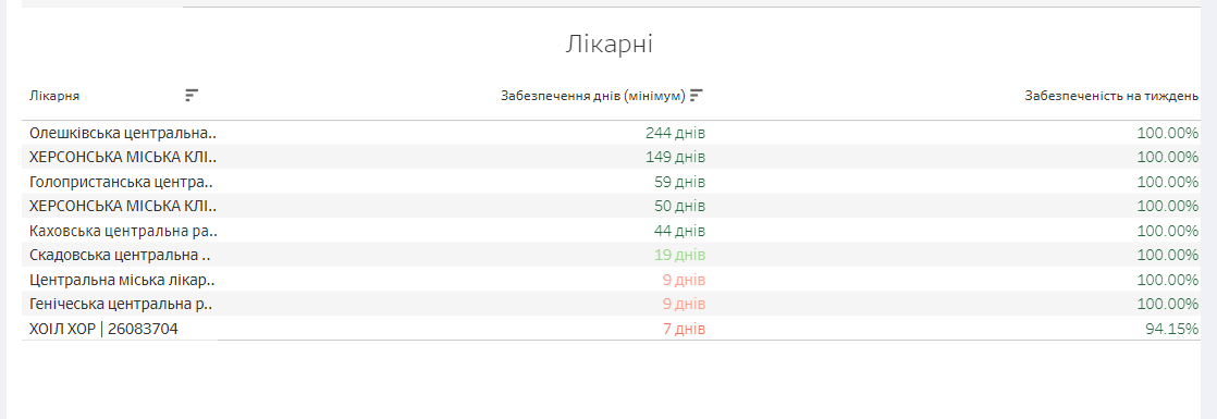 Скріншот системи YouControl