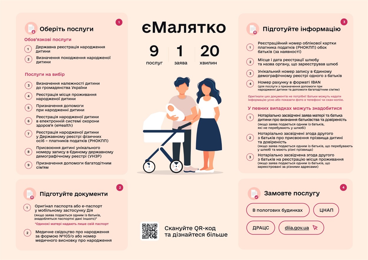 Інфографіка Херсонської ОДА