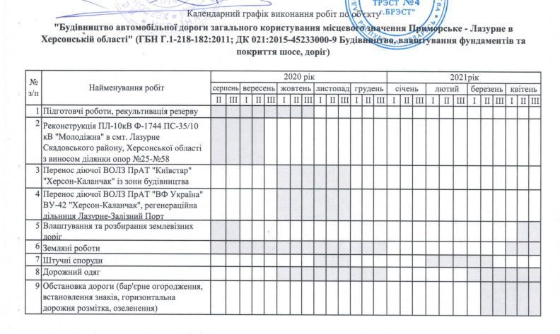 Календарний графік виконання робіт по об'єкту від 2 грудня 2020 року