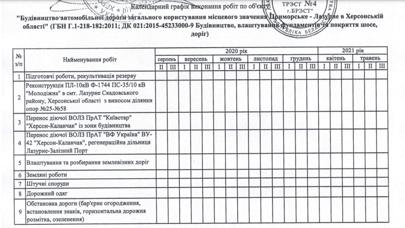 Календарний графік виконання робіт по об'єкту від 5 травня 2021 року