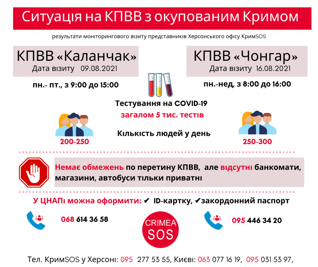 КПВВ у серпні 2021 року

