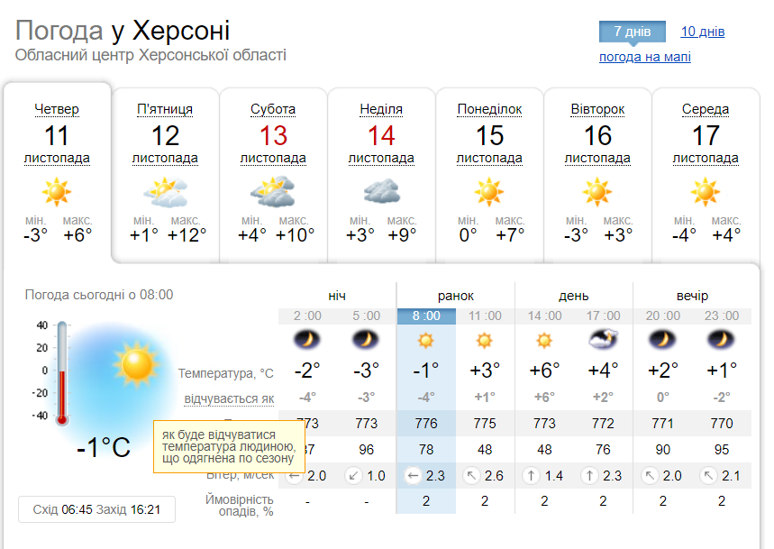 Sinoptik.ua