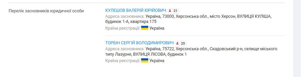 Дані Youcontrol.com.ua