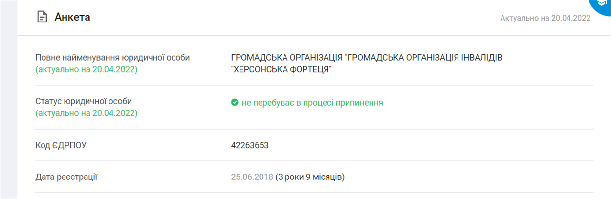 Дані Youcontrol.com.ua