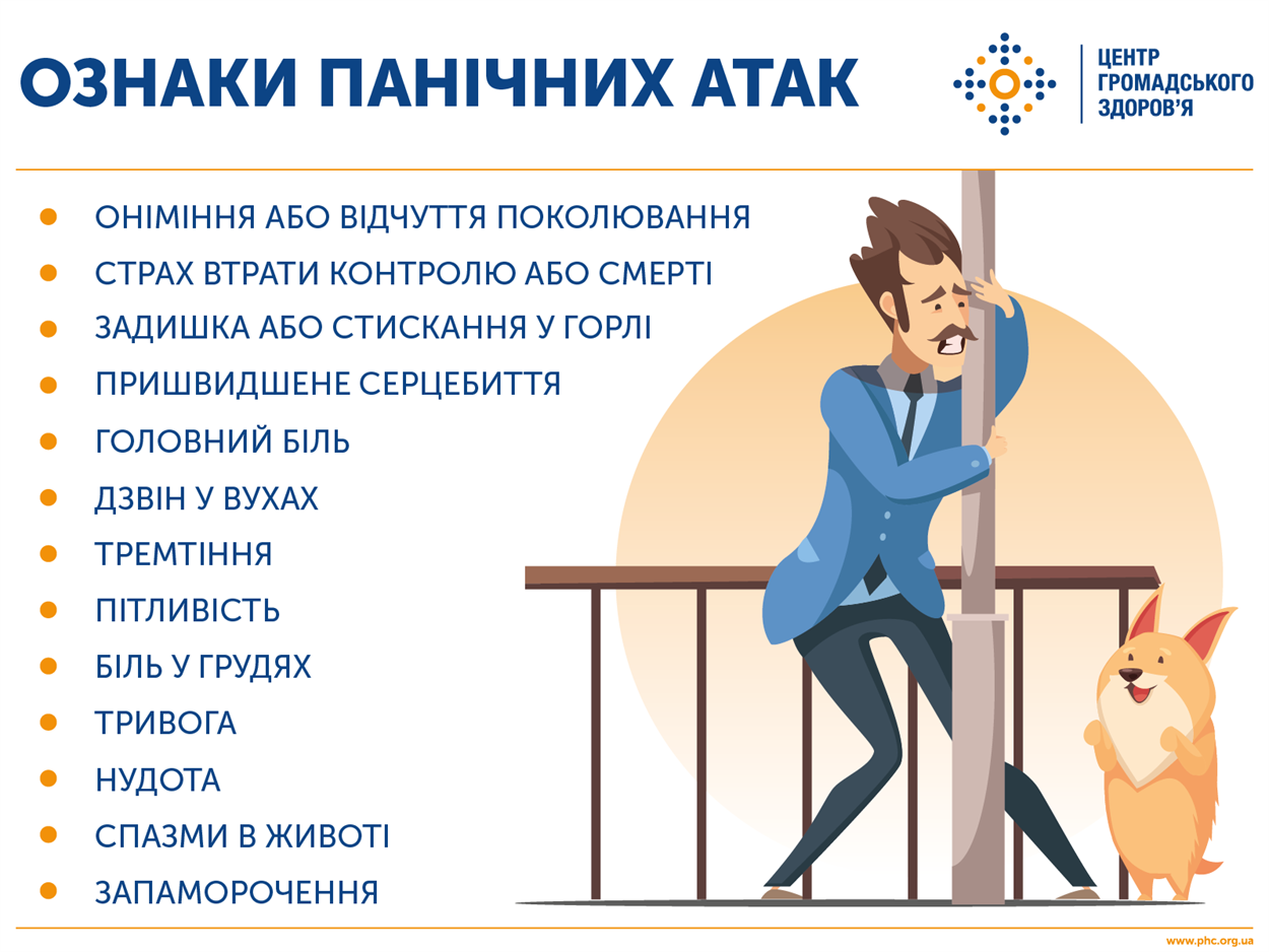 панічні атаки