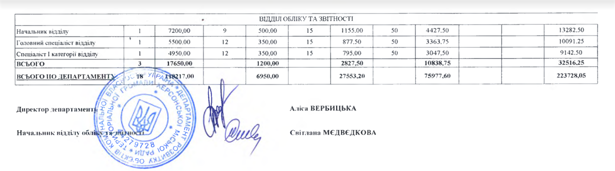 Скріншот сторінки штатного розпису