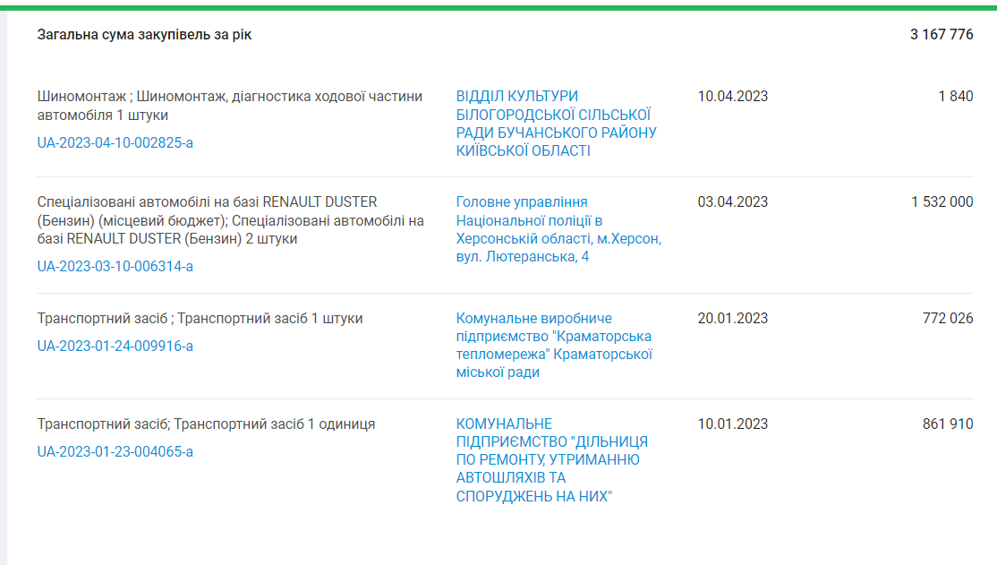 https://youcontrol.com.ua/