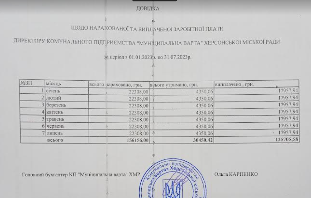 Довідка про зарплату директора КП «Муніципальна варта»