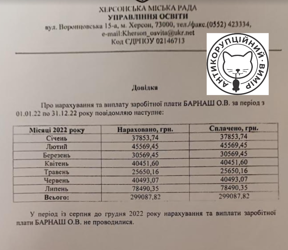 Відповідь на запит щодо зарплати Оксани Барнаш у 2022 році