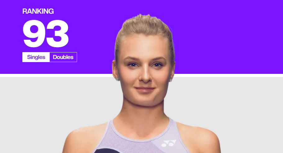 Даяна Ястремська у рейтингу WTA