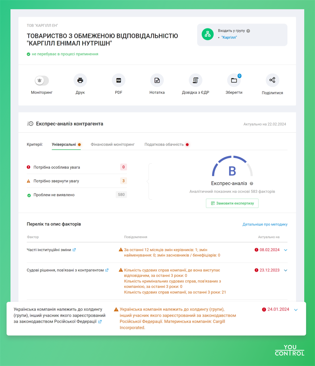 Дослідження https://youcontrol.com.ua/