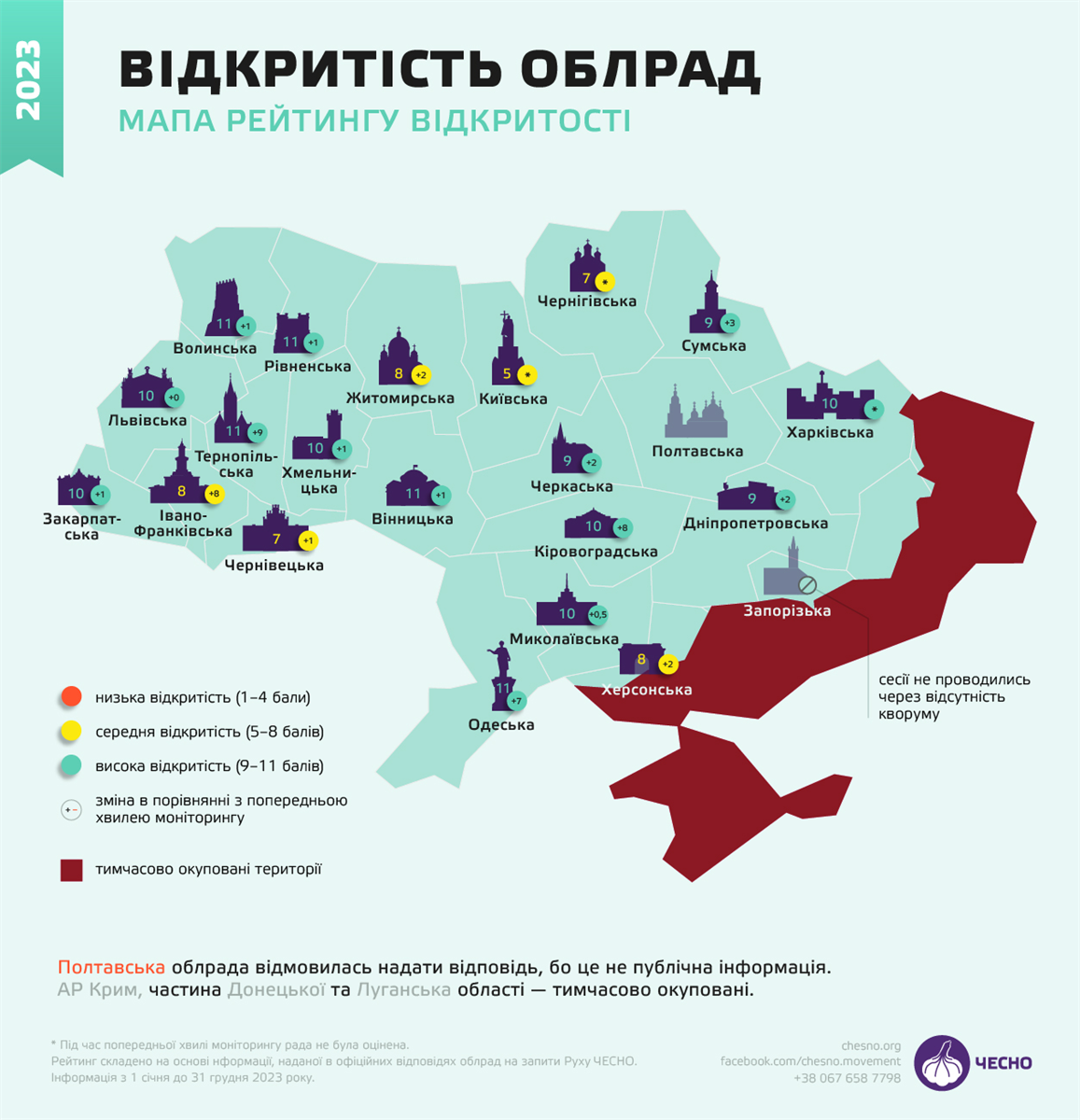 Мапа рейтингу відкритості рад