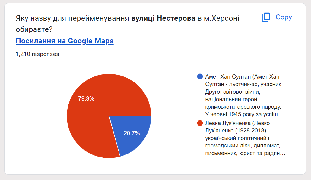 Голосування херсонців за перейменування вулиці