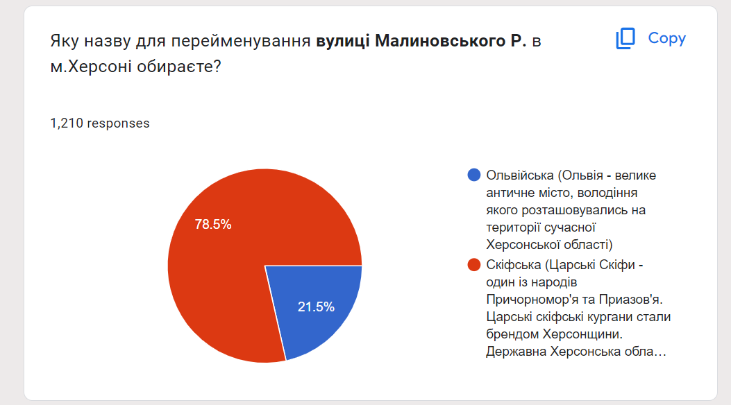Голосування херсонців за перейменування вулиці