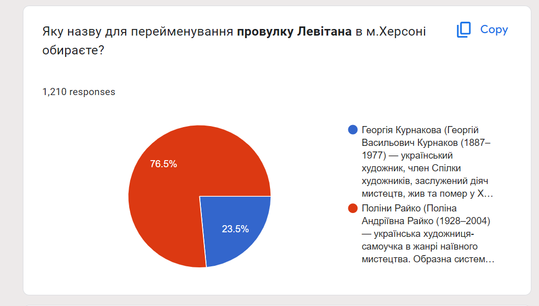 Голосування херсонців за перейменування вулиці
