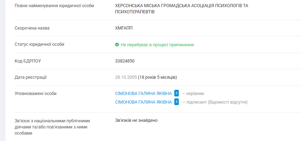 Дані про організацію