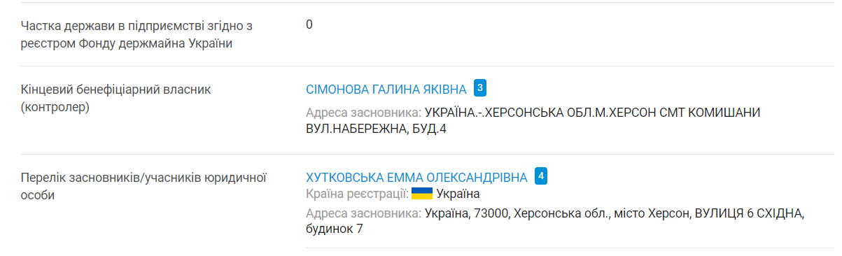 Дані про організацію