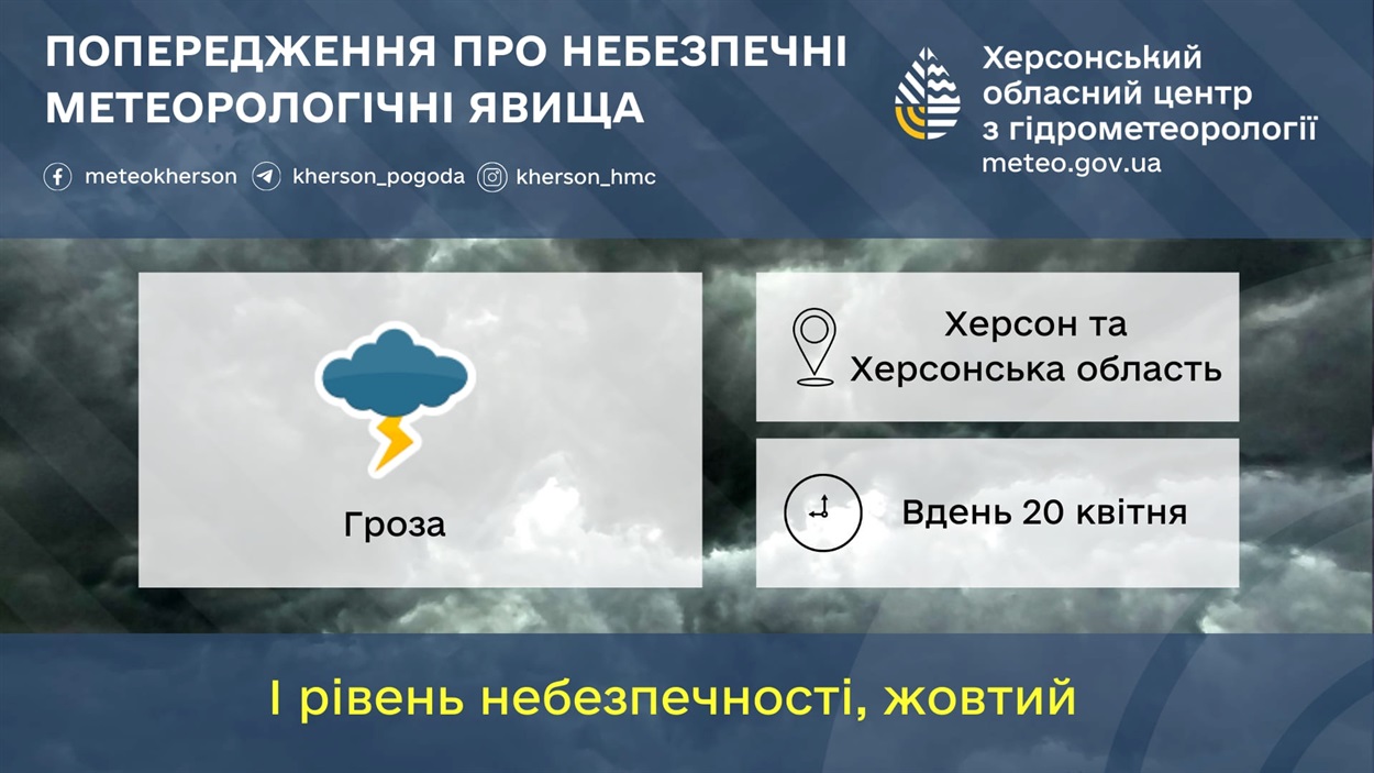 Повідомлення про погоду 20 квітня 2024 року