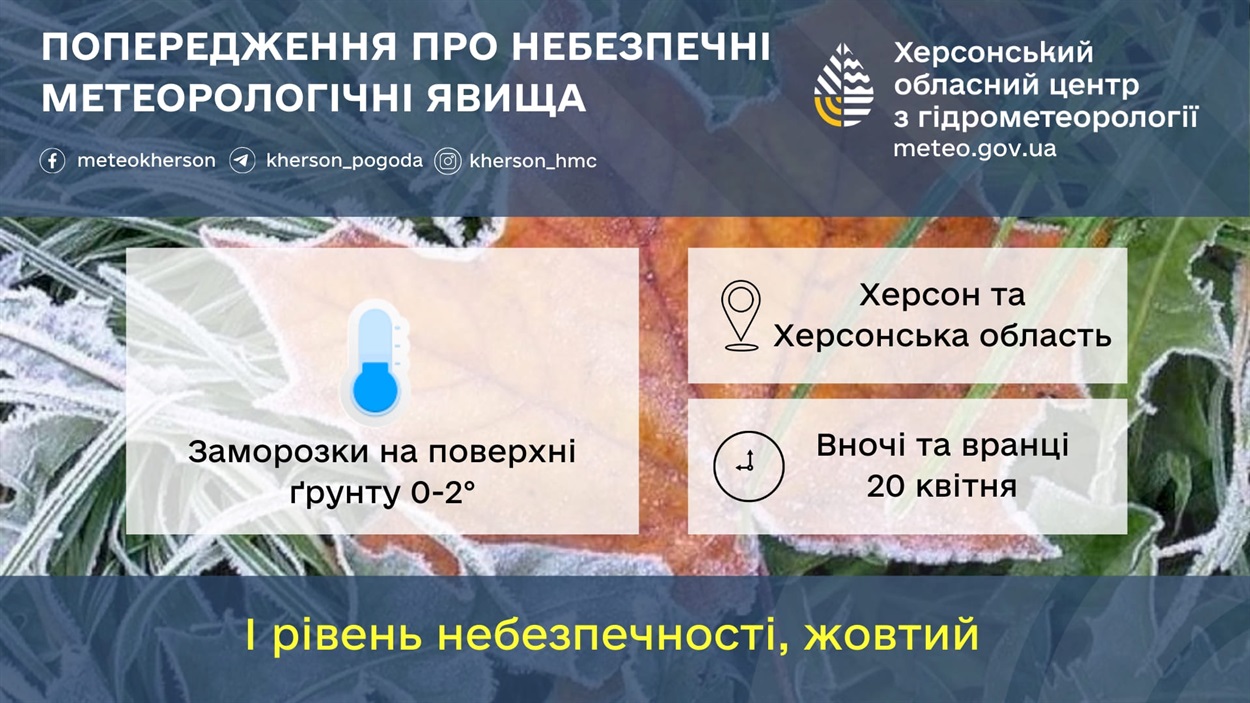 Повідомлення про погоду 20 квітня 2024 року