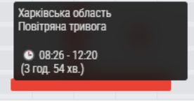 Повідомлення про тривогу, яка тривала в Харкові