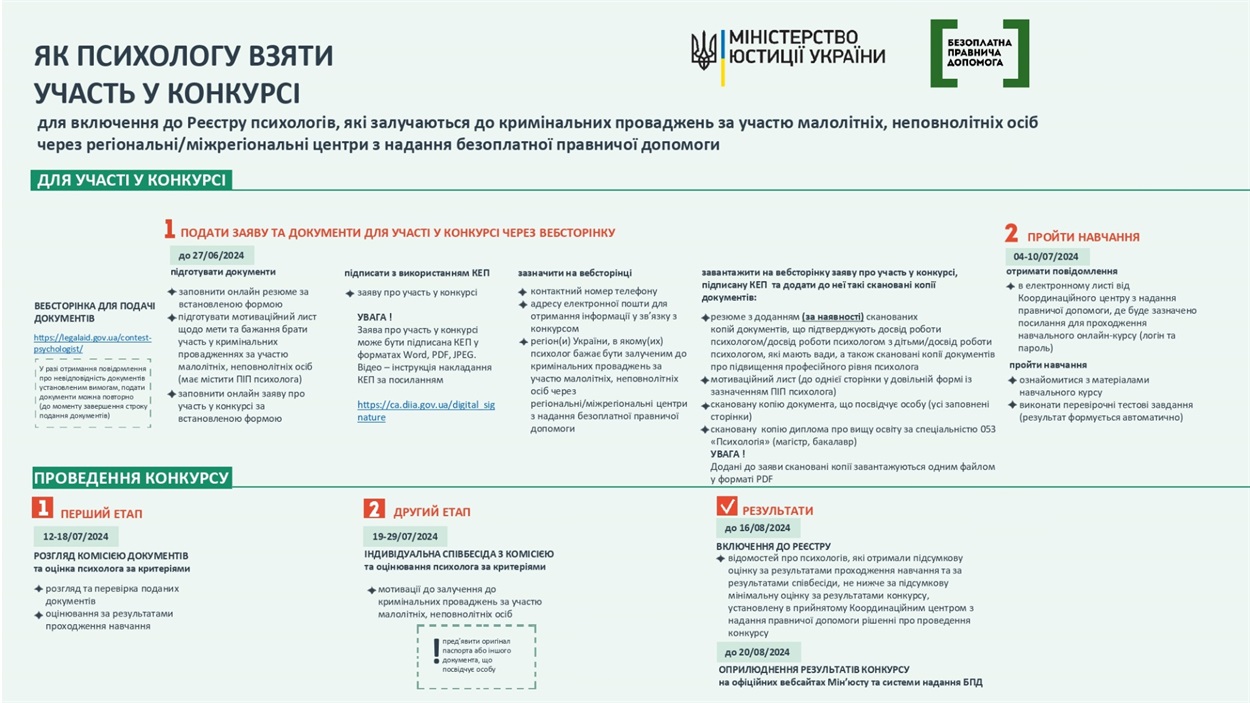 Як психологу взяти участь у конкурсі