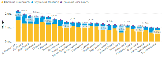 Чисельність працівників місцевих державних адміністрацій станом на травень 2024 року