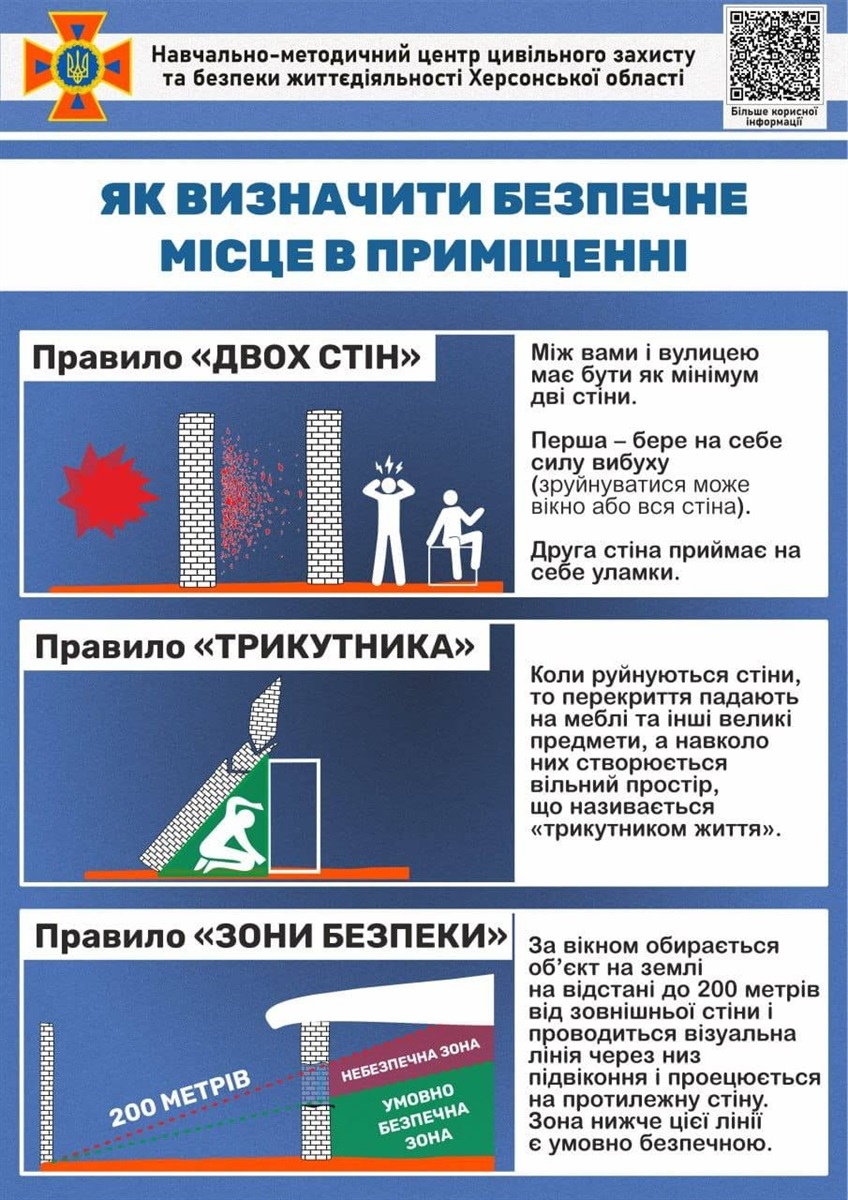 Як визначити безпечне місце в приміщенні