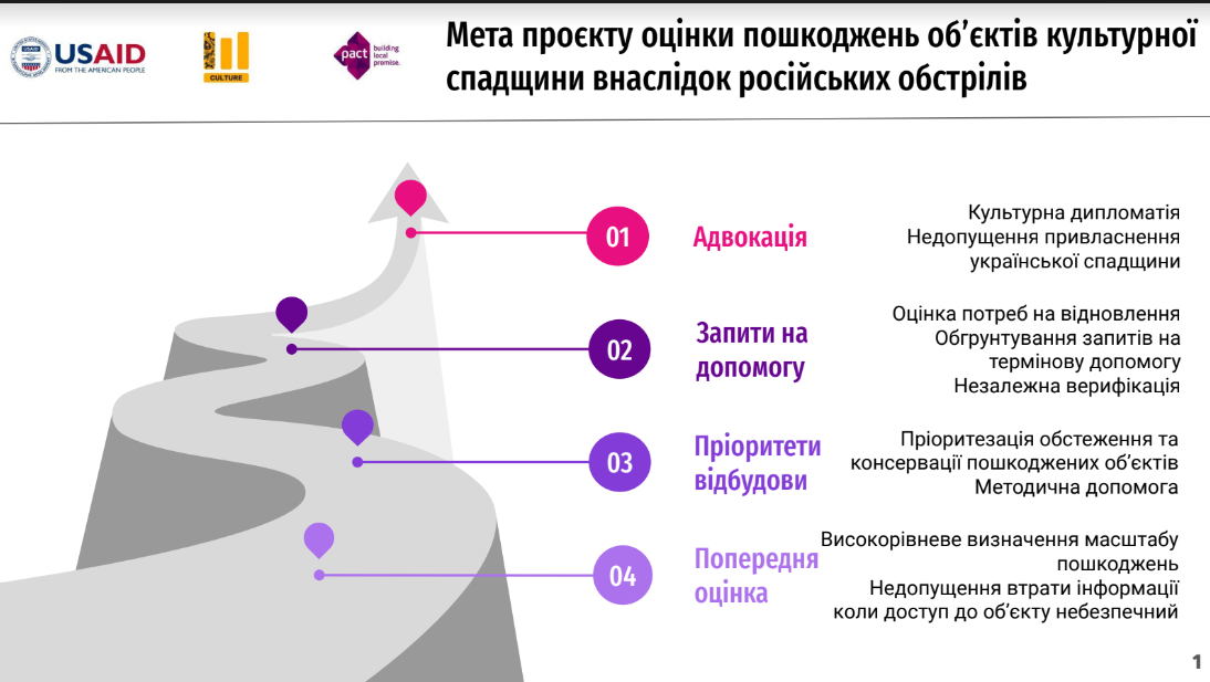Методологія, розроблена в ході проєкту