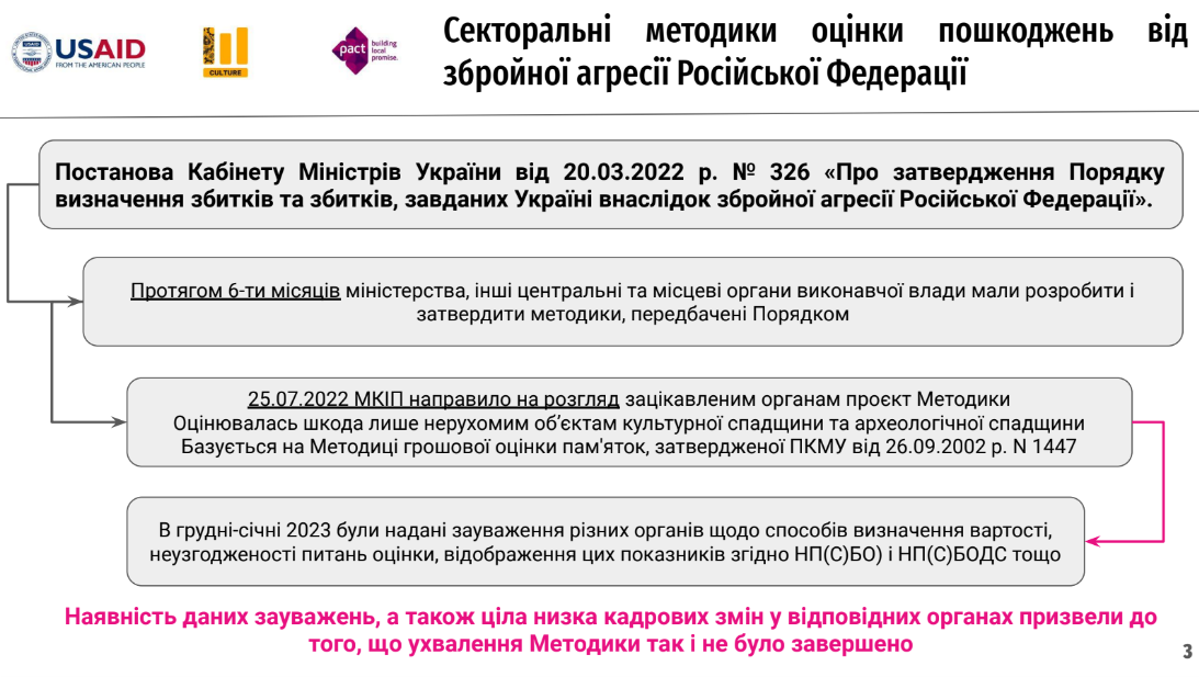 Методологія, розроблена в ході проєкту