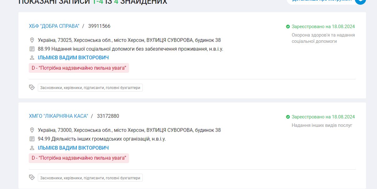 Очолювані Ільмєвим організації